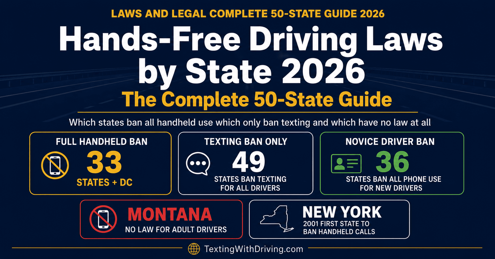 Hands-Free Driving Laws by State 2026: The Complete 50-State Guide 1 Hands-free driving laws by state 2026 complete guide showing 33 states plus DC with full handheld bans 49 states with texting bans and 36 states with novice driver restrictions
