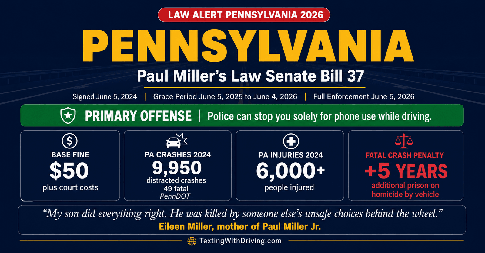 Pennsylvania Distracted Driving Law 2026: Paul Miller's Law Explained 1 Pennsylvania distracted driving law 2026 Paul Miller's Law showing June 5 2026 full enforcement 50 dollar fine 9950 crashes in 2024 and additional 5 year prison sentence for homicide by vehicle