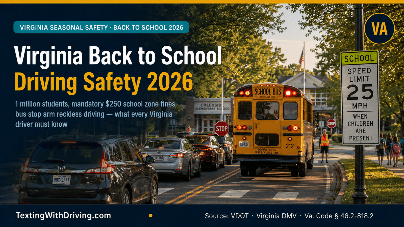 Virginia Back to School Driving Safety 2026: School Zones, Bus Rules and Complete Parent Guide 1 Virginia back to school driving safety 2026 school zone with yellow school bus stop arm extended showing mandatory 250 dollar fine for distracted driving in school zones and bus stop arm reckless driving Class 1 misdemeanor up to 2500 dollars for over 1 million Virginia students returning to school