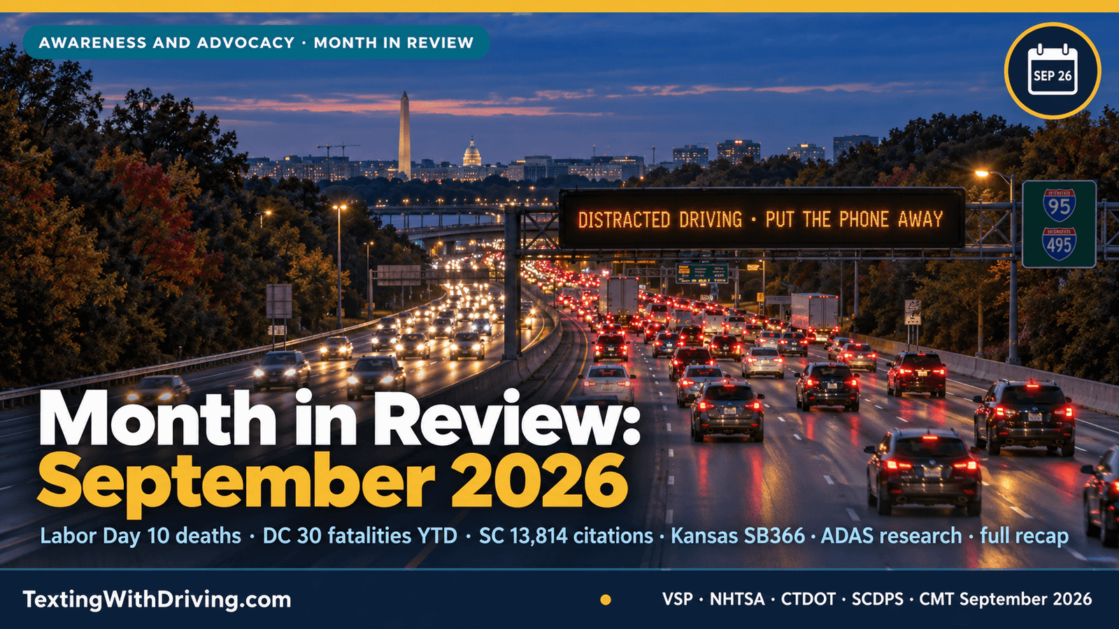 Month in Review: September 2026 Distracted Driving News — From Labor Day to School Year 1 Distracted driving news September 2026 DMV region interstate at dusk with electronic message board showing month in review with Virginia Labor Day 10 deaths in 8 crashes three pedestrians on I-395 and DC 30 traffic deaths through September 9 up from 16 at same point in 2025 and South Carolina 13814 citations six months and Iowa 13.6 percent behavioral improvement and Kansas SB366 school zone phone ban signed April 2026