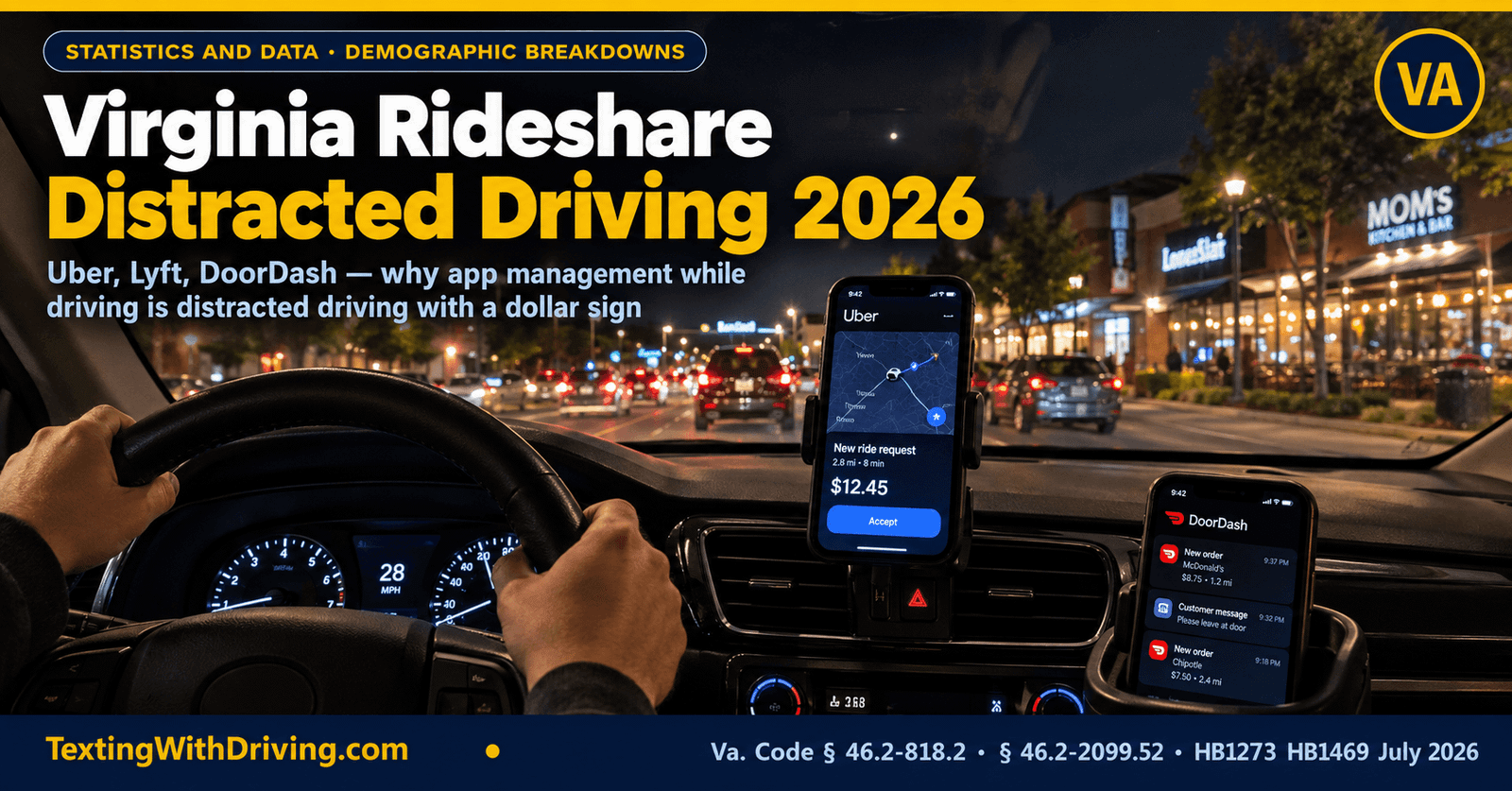 Virginia rideshare distracted driving 2026 back seat perspective showing Uber driver app on dashboard mount with DoorDash notifications in cupholder in Northern Virginia night driving showing app management as distracted driving with dollar sign and HB1273 HB1469 signed July 1 2026