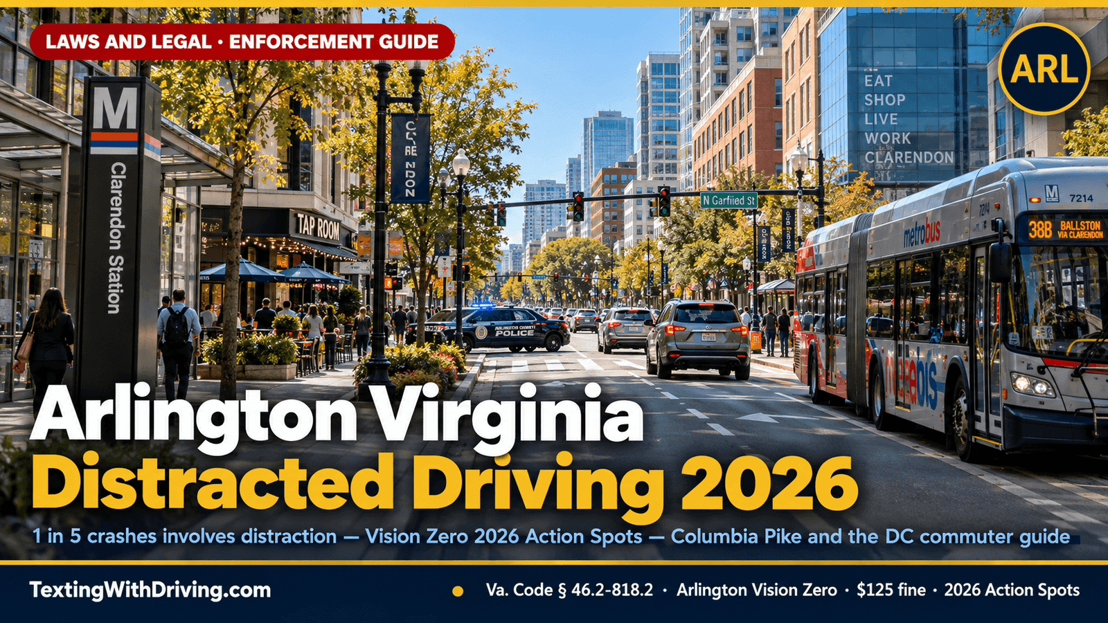 Arlington Virginia distracted driving 2026 Wilson Boulevard Clarendon urban corridor with Metrobus and police cruiser showing Arlington Vision Zero data that at least 1 in 5 fatal or severe crashes in Arlington involves distraction from 2020 to 2025 with 78 percent of serious and fatal crashes concentrated on just 7 percent of Arlington streets and 2026 Action Spots at Wilson Boulevard Washington Boulevard and six Columbia Pike intersections